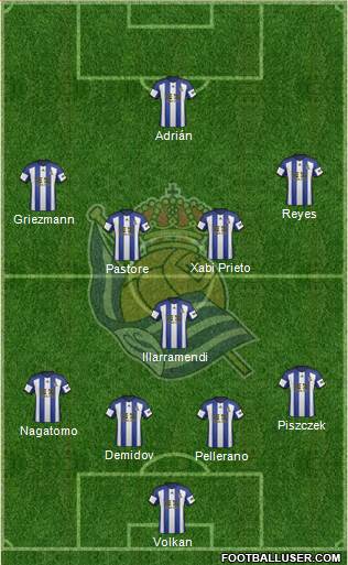 Real Sociedad S.A.D. Formation 2015