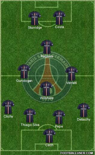 Paris Saint-Germain Formation 2015