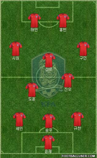 South Korea Formation 2015