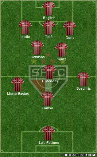 São Paulo FC Formation 2015