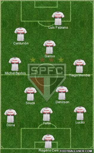 São Paulo FC Formation 2015