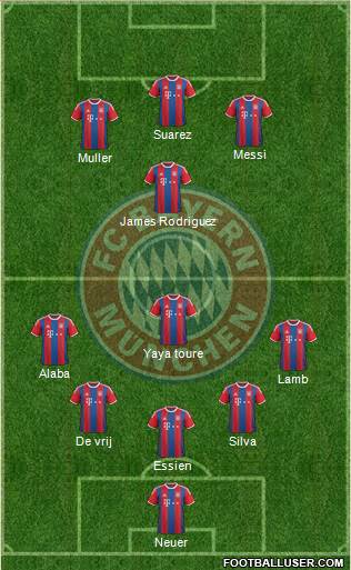FC Bayern München Formation 2015