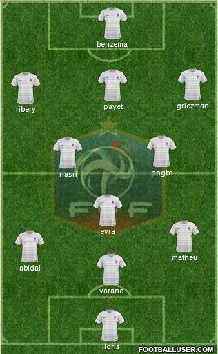 France Formation 2015