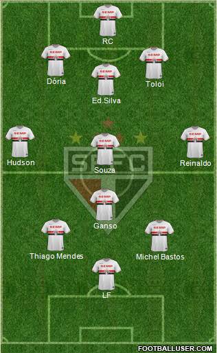 São Paulo FC Formation 2015