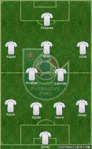 Slovakia Formation 2015