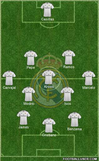 Real Madrid C.F. Formation 2015
