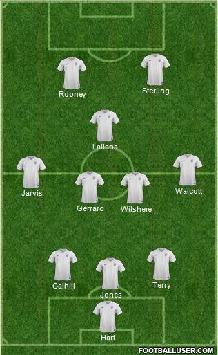 England Formation 2015