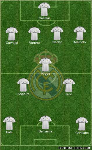 Real Madrid C.F. Formation 2015