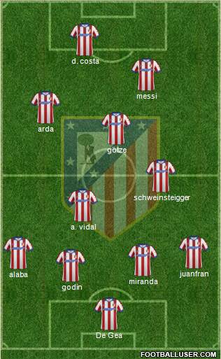 C. Atlético Madrid S.A.D. Formation 2015