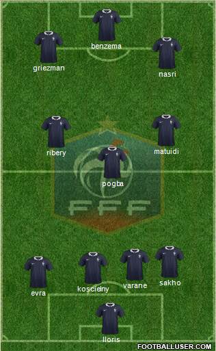 France Formation 2015