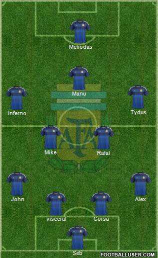 Argentina Formation 2015