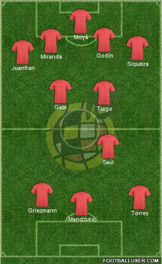 Spain Formation 2015