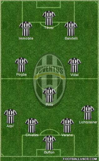 Juventus Formation 2015