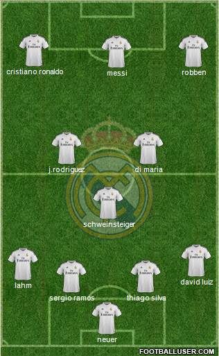 Real Madrid C.F. Formation 2015
