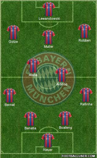 FC Bayern München Formation 2015