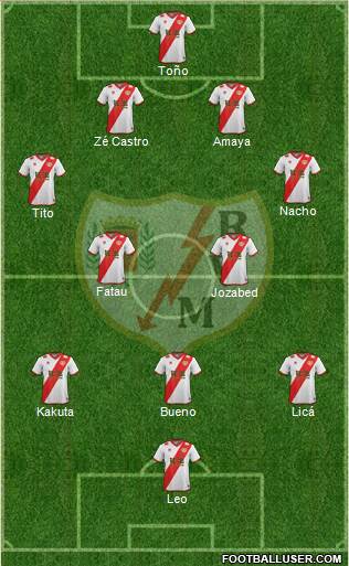 Rayo Vallecano de Madrid S.A.D. Formation 2015