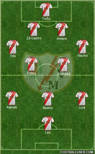 Rayo Vallecano de Madrid S.A.D. Formation 2015