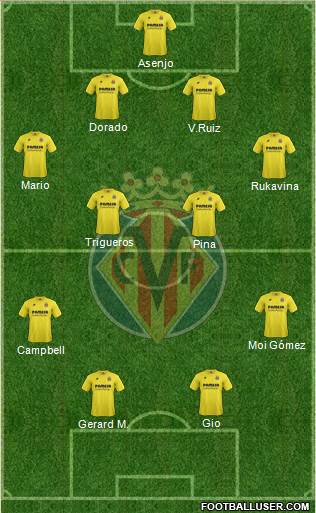 Villarreal C.F., S.A.D. Formation 2015