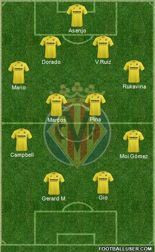 Villarreal C.F., S.A.D. Formation 2015
