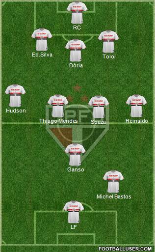 São Paulo FC Formation 2015