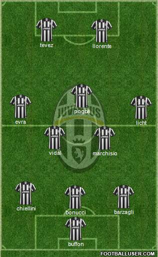 Juventus Formation 2015