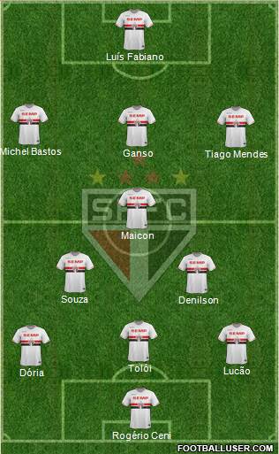 São Paulo FC Formation 2015