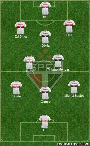 São Paulo FC Formation 2015