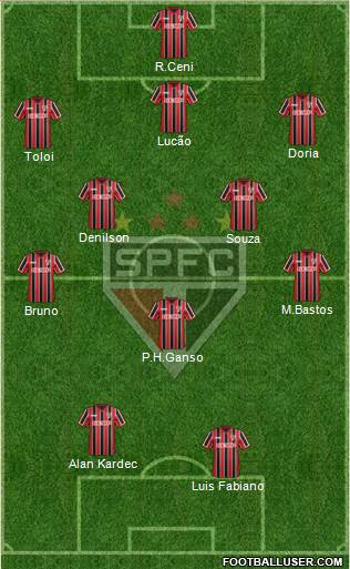São Paulo FC Formation 2015