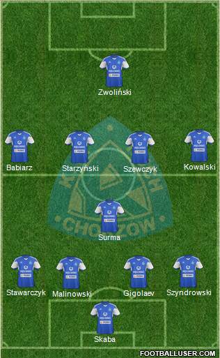 Ruch Chorzow Formation 2015