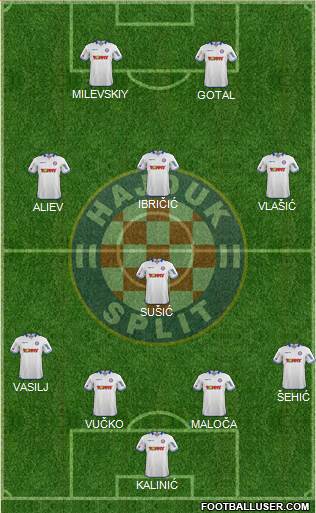 HNK Hajduk Formation 2015