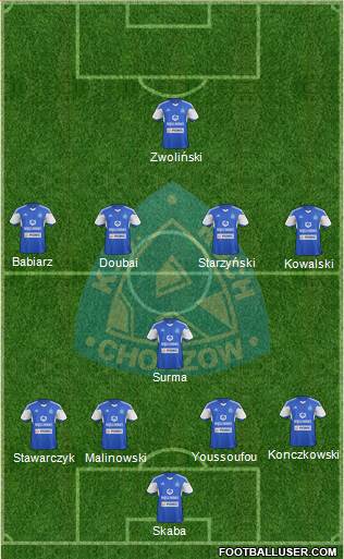 Ruch Chorzow Formation 2015