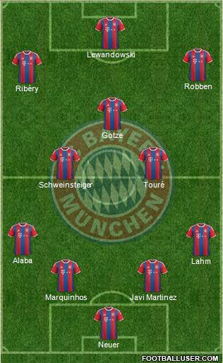 FC Bayern München Formation 2015