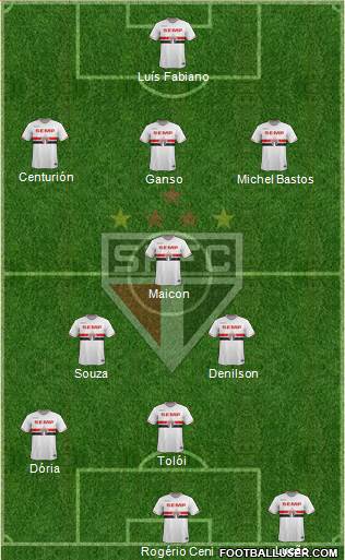 São Paulo FC Formation 2015