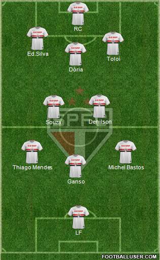 São Paulo FC Formation 2015