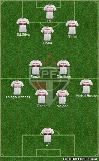 São Paulo FC Formation 2015