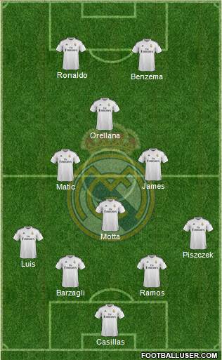 Real Madrid C.F. Formation 2015