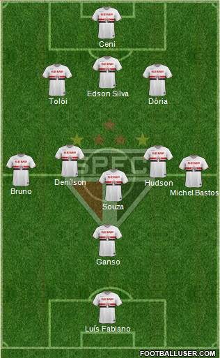 São Paulo FC Formation 2015
