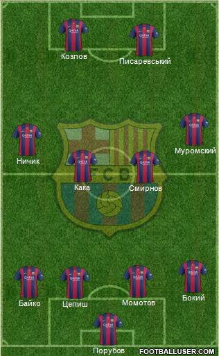 F.C. Barcelona Formation 2015