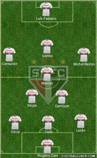 São Paulo FC Formation 2015