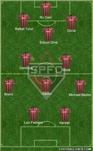 São Paulo FC Formation 2015