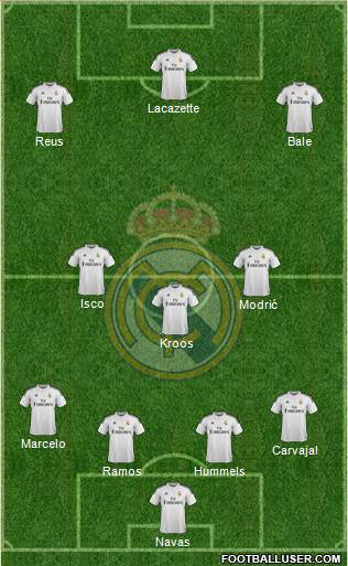Real Madrid C.F. Formation 2015