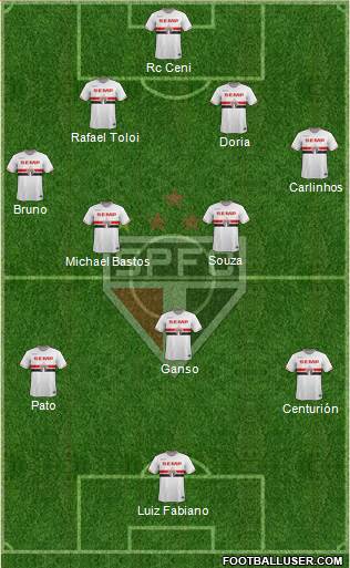 São Paulo FC Formation 2015