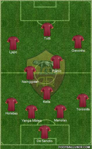 AS Roma Formation 2015