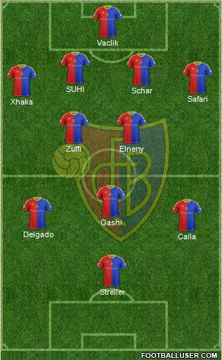 FC Basel Formation 2015