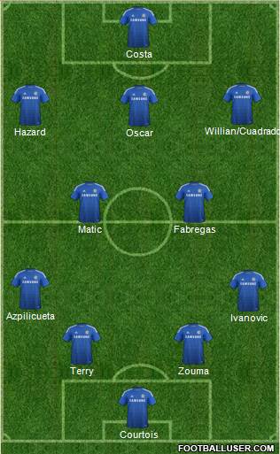 Chelsea Formation 2015