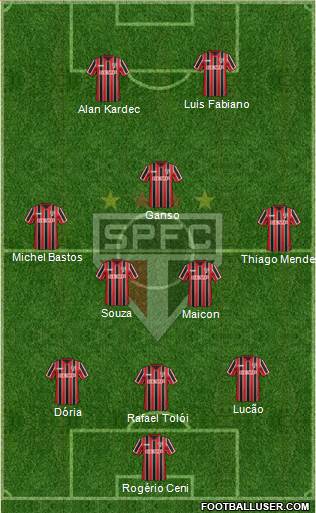 São Paulo FC Formation 2015