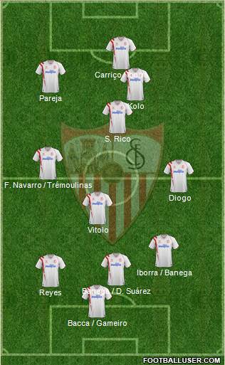 Sevilla F.C., S.A.D. Formation 2015