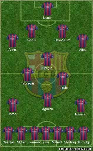 F.C. Barcelona Formation 2015