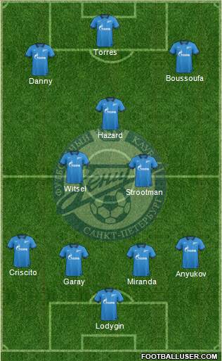 Zenit St. Petersburg Formation 2015