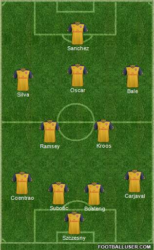 Arsenal Formation 2015